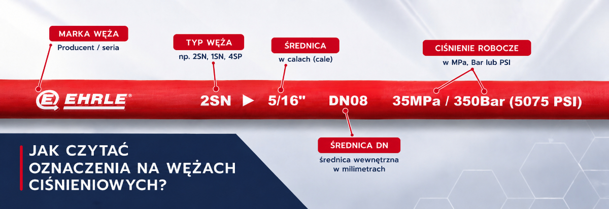 Jak czytać oznaczenia na wężach ciśnieniowych